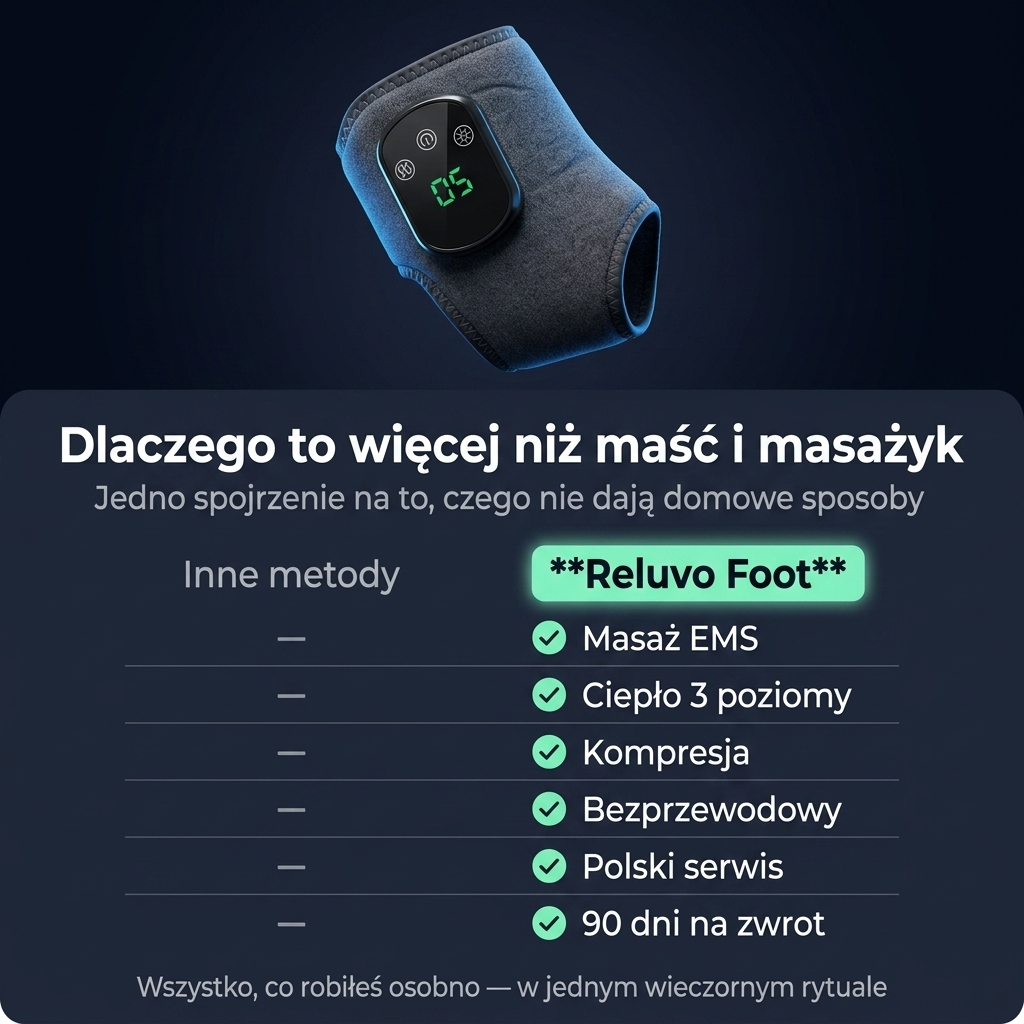 Reluvo Foot EMS™ — masażer stóp 3w1